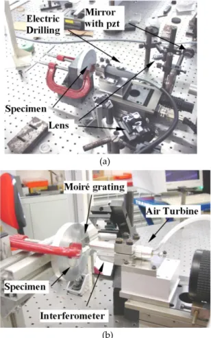 Figure 9. An apparatus to measure residual stresses using the hole-drilling technique associated to: (a)  in-plane ESPI; (b) Moiré Interferometry (Ribeiro J