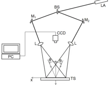 Figure 3. A schematic presentation of the optical set-ups used in-plane ESPI (Jones R