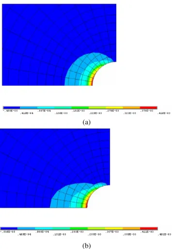 Figura 10.  Campo de deslocamentos, segundo a direcção X, para o primeiro incremento: (a) provocado pela  tensão equibiaxial, (b) provocado pela tensão de corte