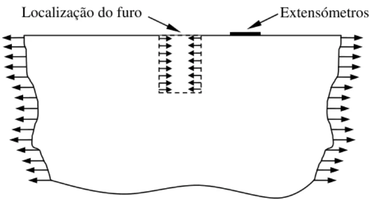 Figura 3. Secção em corte da região do extensómetro antes da furação. 