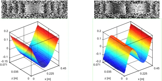 Figure 1. Phase maps and displacement fields of the first two mode shapes using the pulsed ESPI  system
