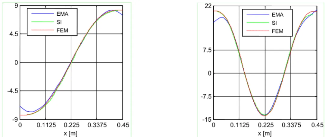 Figure 3. Phase maps of the first two mode shapes using the pulsed speckle shearography system