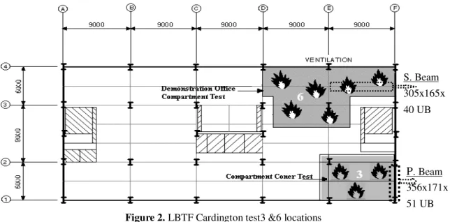 Figure 2. LBTF Cardington test3 &amp;6 locations 