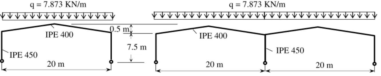 Fig. 5 : Modèle numérique  (a), (b) discrétisation des portiques 