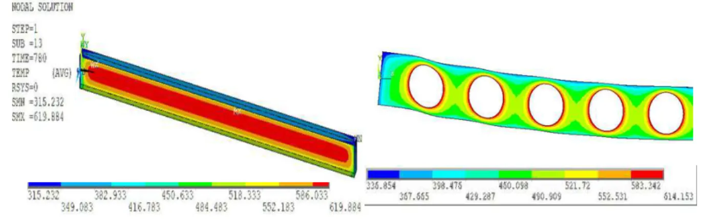 Fig. 4.  Contour temperatures in parent Solid Beam IPE500 and BEAMCELL1 (b) Cross-section finite elements 