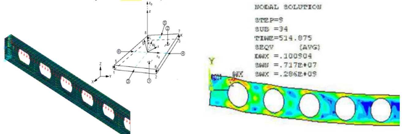 Fig. 5. BEAMCELL1 structural F.E. model and Virendeel mechanism 