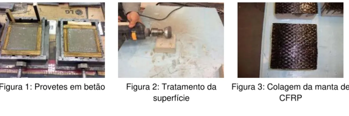 Figura 1: Provetes em betão  Figura 2: Tratamento da  superfície  