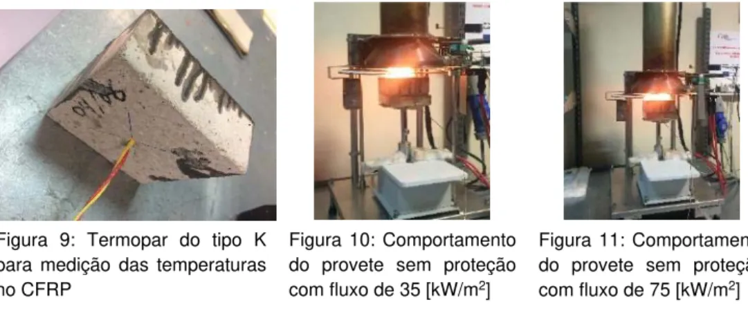 Figura 9: Termopar do tipo K  para medição das temperaturas  no CFRP 