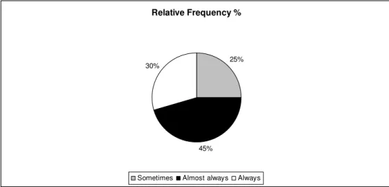 Graphic 1 – “Can LP be useful to solve real life problems?” 