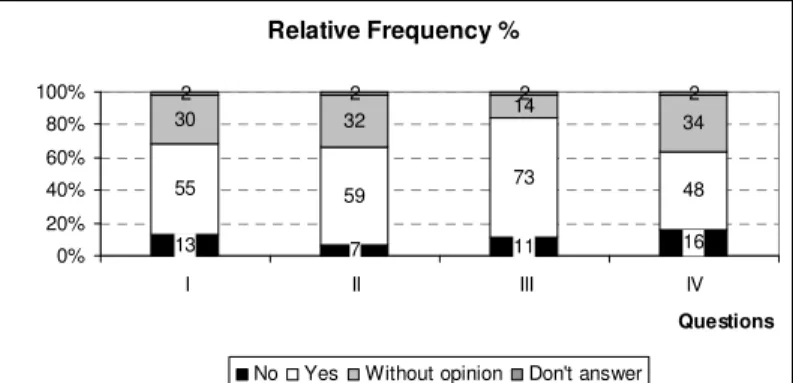 Graphic 10 – Changes in WinQSB software. 