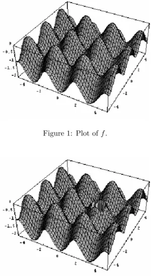 Figure 1: Plot of f .