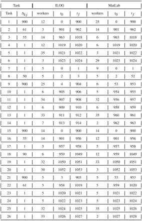 TABLE 2. Comparison betweem ILOG and Mat- Mat-Lab results.