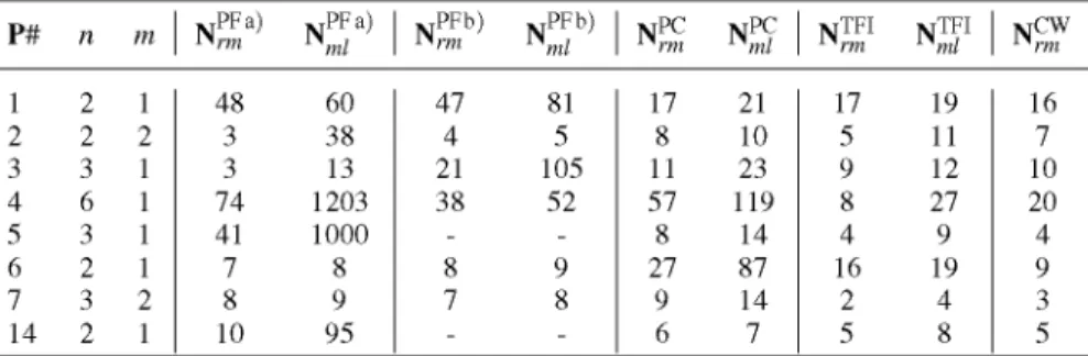 TABLE 2. Results from other reduction methods 