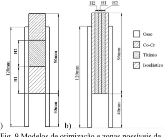 Fig. 9 Modelos de otimização e zonas possíveis de  sofrer alterações: a) RV o (T) e b) RV o (L)