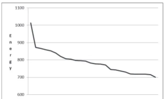 FIGURE 3. Evolution optimum values during the best run.