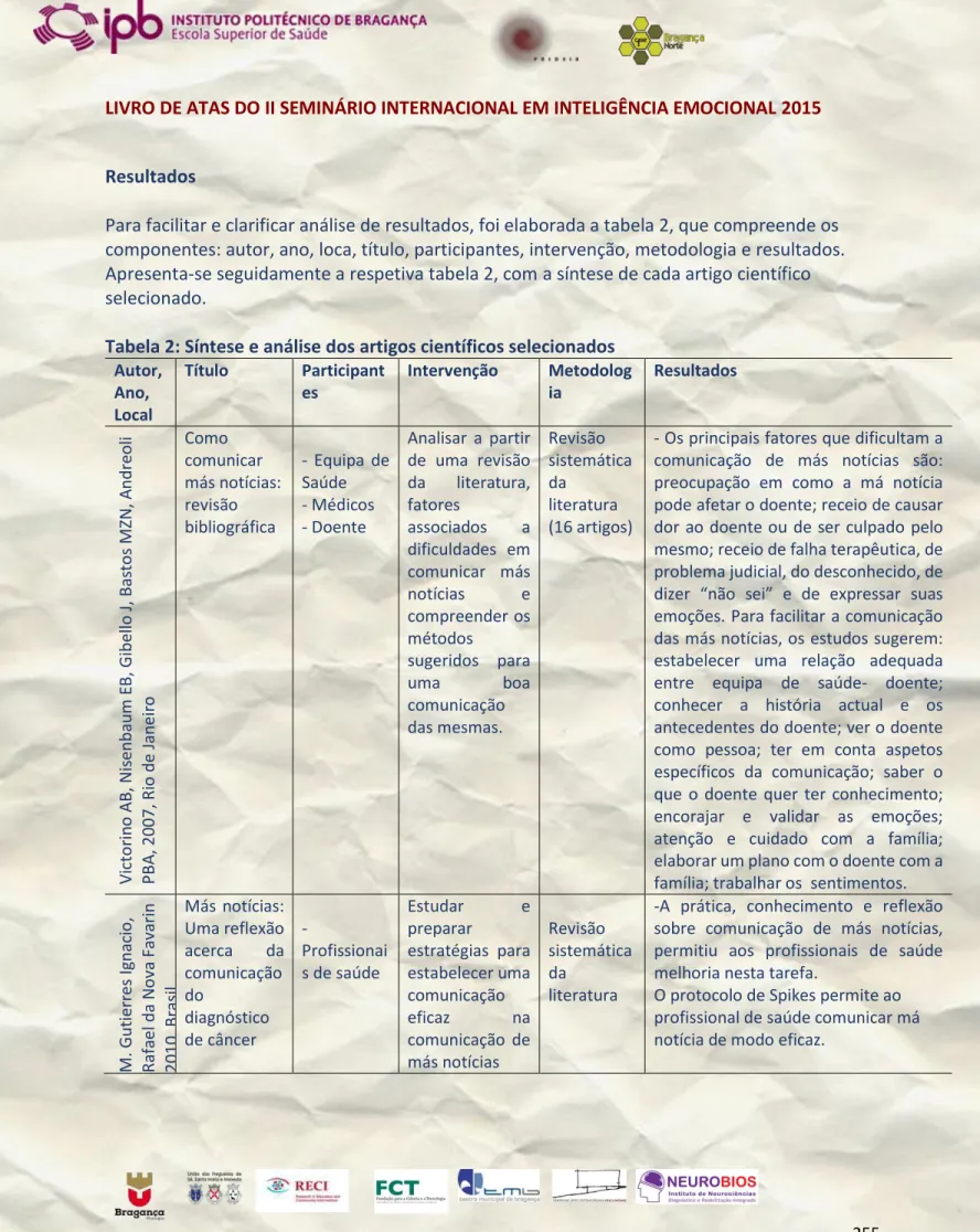 Tabela 2: Síntese e análise dos artigos científicos selecionados  Autor,  Ano,  Local  Título  Participantes  Intervenção  Metodologia  Resultados 