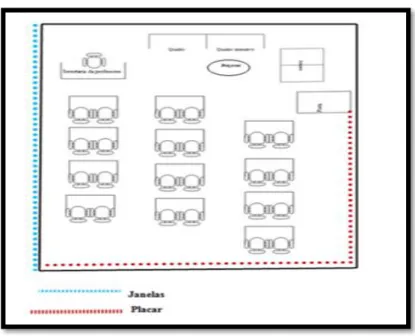 Figura 1- Planta da sala de aula do 1ºCEB