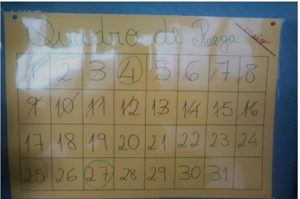 Figura 13. Quadro de rega 