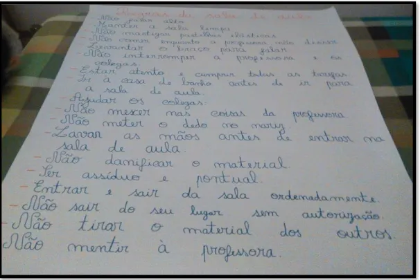 Figura 15. Regras da sala de aula 