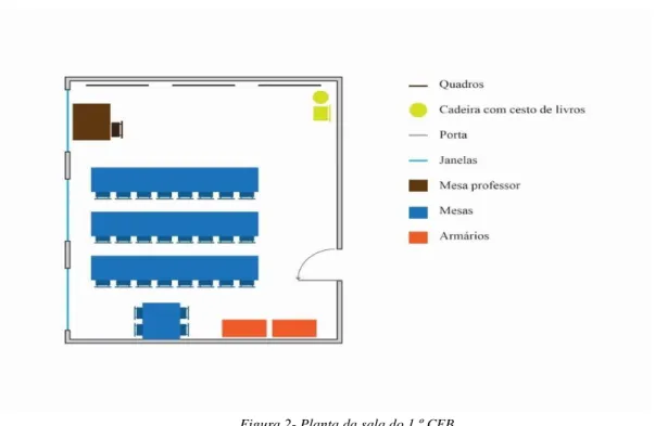Figura 2- Planta da sala do 1.º CEB 