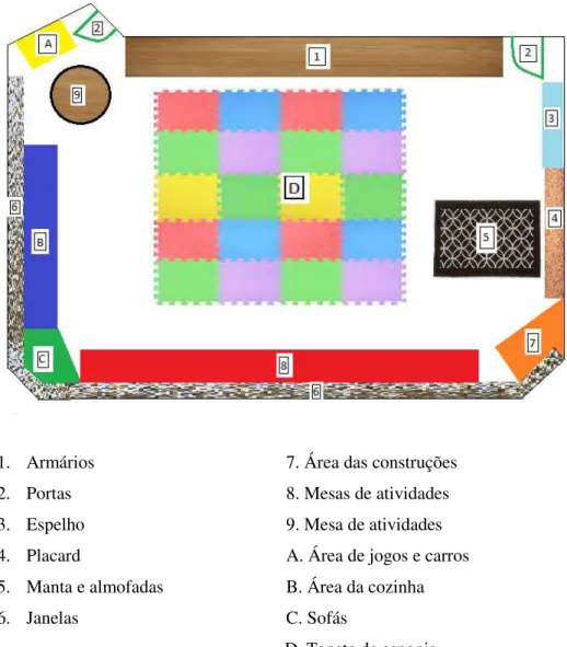 Figura 1- Planta da sala de atividades em contexto de creche. 