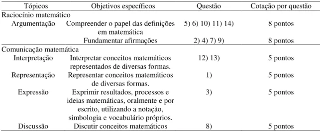 Tabela 5: Distribuição das questões por tópicos e objetivos na prova escrita 