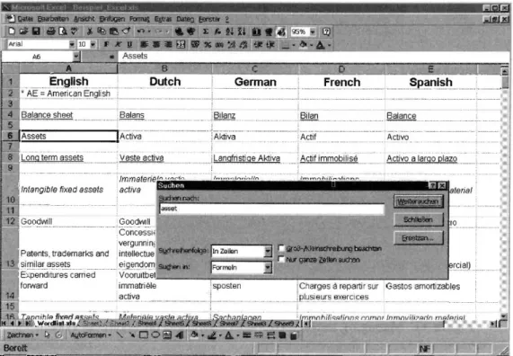 Figura 2 - Managing terminology with spreadsheet software  