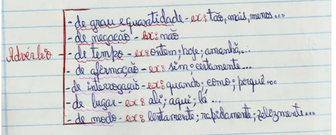 Figura 10- Esquema da classe e subclasses do Advérbio. 