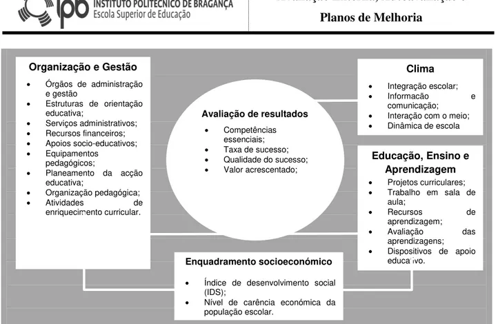 Figura 3: Matriz concetual do PAIE. Fonte, IGE (2002, p 20). 