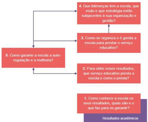 Figura 4: Quadro concetual da Avaliação Externa, 2006. Fonte, IGE (2009, p. 8). 