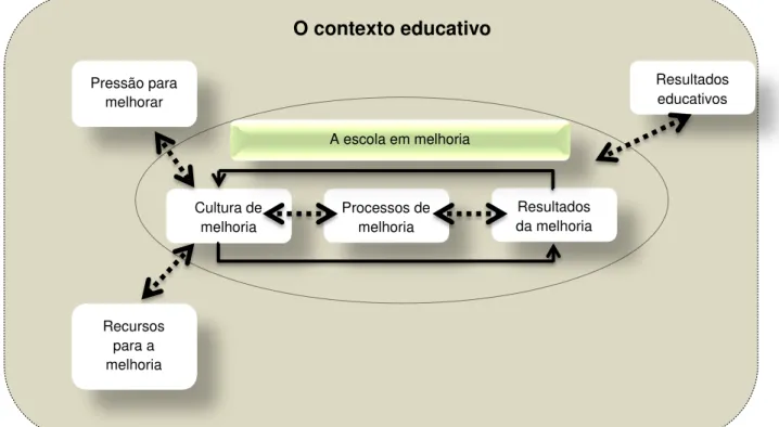 Figura 5: Quaro de referência para a melhoria eficaz da escola. Fonte, Alaiz, Góis, &amp; Gonçalves, (2003, p