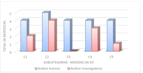 Figura 6 – Objetivo 3 da ED