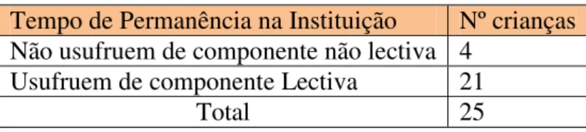 Gráfico nº 2: Área de Residência 