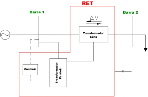 Figura 3. 2  –  Circuito elétrico equivalente do RET no sistema 