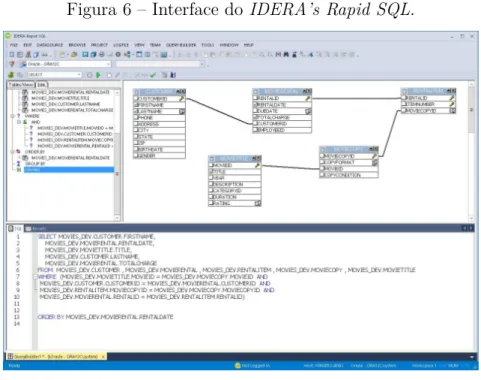 Figura 6 – Interface do IDERA’s Rapid SQL.