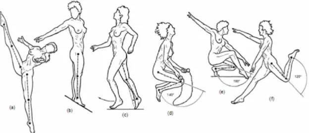 Figura 5.6  -  Movimentos de  flexão  do joelho (KAPANDJI,  2000).