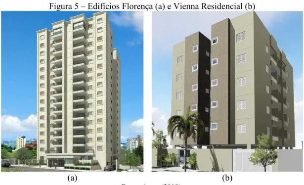 Figura 5  –  Edifícios Florença (a) e Vienna Residencial (b) 