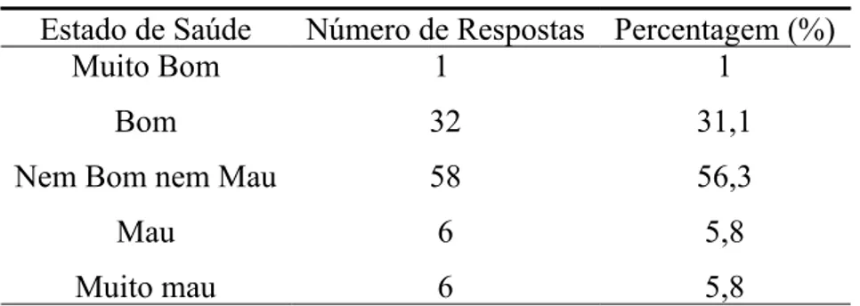 Tabela 8. Caracterização dos inquiridos relativamente  à avaliação  do &#34;Estado Geral de Saúde&#34;