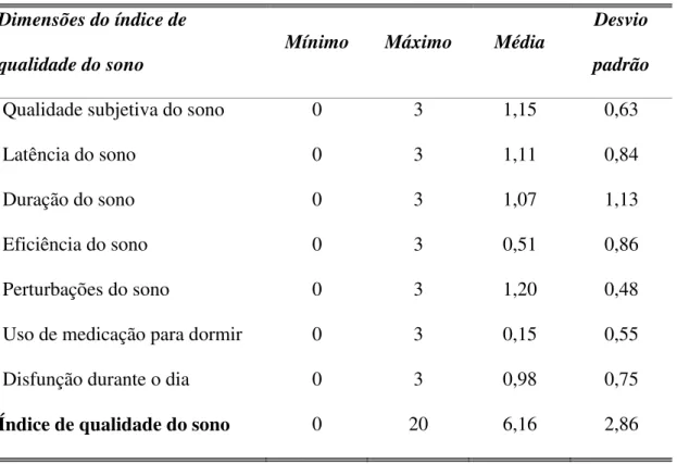 Tabela 4 - Caraterização das dimensões do índice de qualidade do sono  Dimensões do índice de 