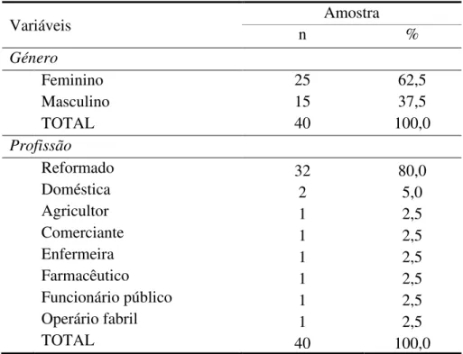 Tabela 1- Pacientes incluídos no estudo distribuídos por género e profissão 