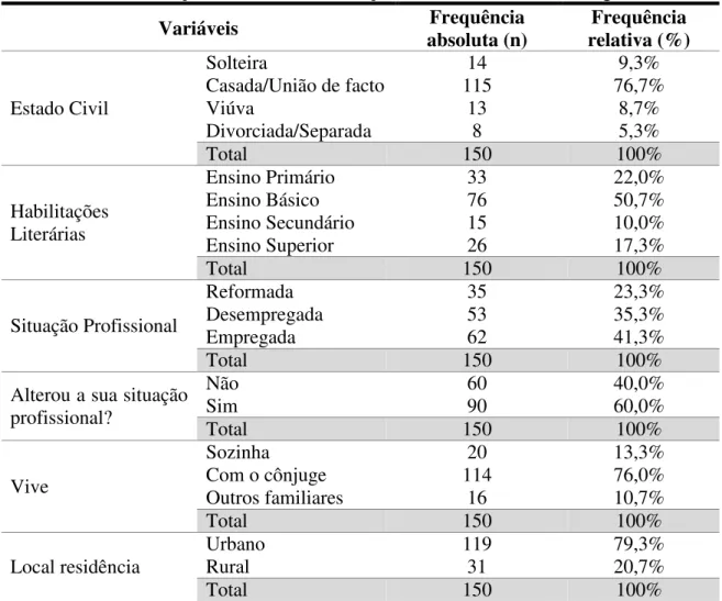 Tabela 1 - Caraterização da Amostra em Função das Variáveis Sociodemográficas 