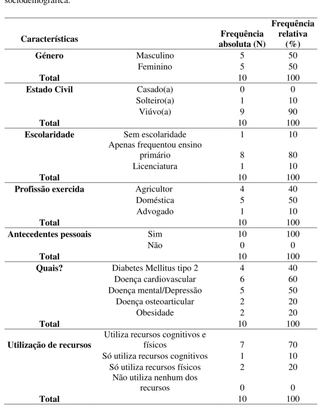 Tabela  2.  Distribuição  da  amostra  de  acordo  com  a  caraterização  sociodemográfica