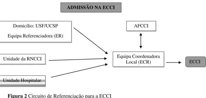 Figura 2 Circuito de Referenciação para a ECCI