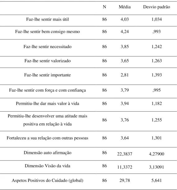 Tabela 3 - Aspetos positivos do cuidar 