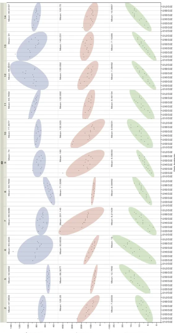 Gráfico 11: Análise Semanal – Testes de Contagem, Stroop Memória 