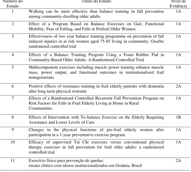 Tabela 3. Apresentação do título dos estudos, respectiva numeração e nível de evidência