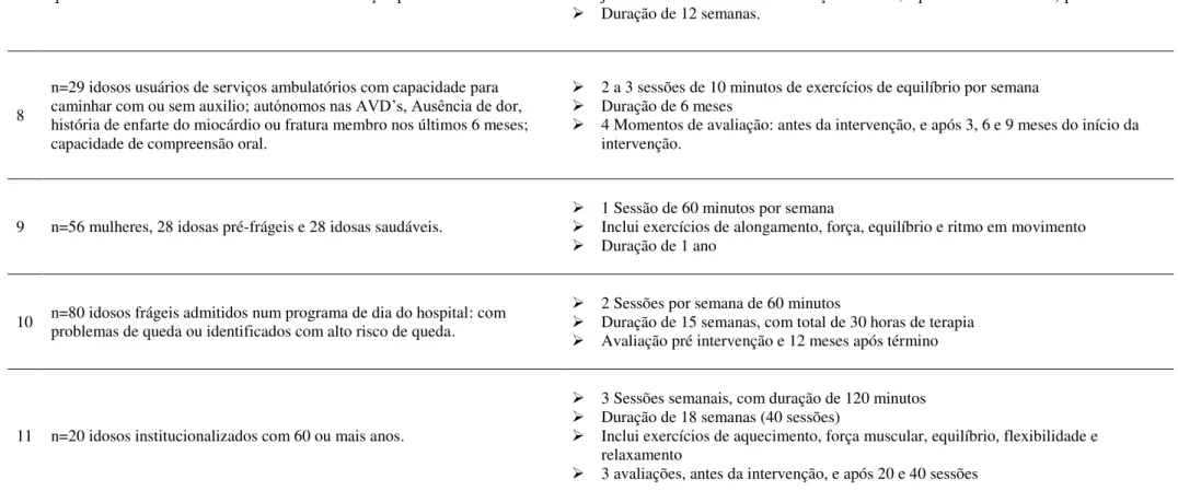 Tabela 5. Descrição da amostra e intervenção dos artigos analisados. 