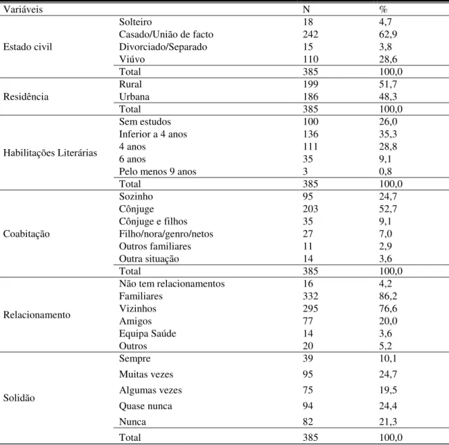 Tabela 10 - Caracterização sociodemográfica da amostra 