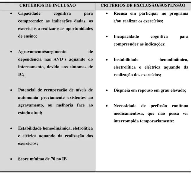 Tabela 7  –  Critérios de inclusão e de exclusão ao programa 