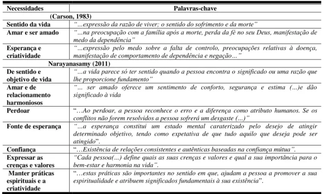 Tabela  1  –  Apresentação  sistemática  das  Necessidades  vs.  Palavra-chave  de  perceção  ou  entendimento do/no sujeito, enquanto Pessoa